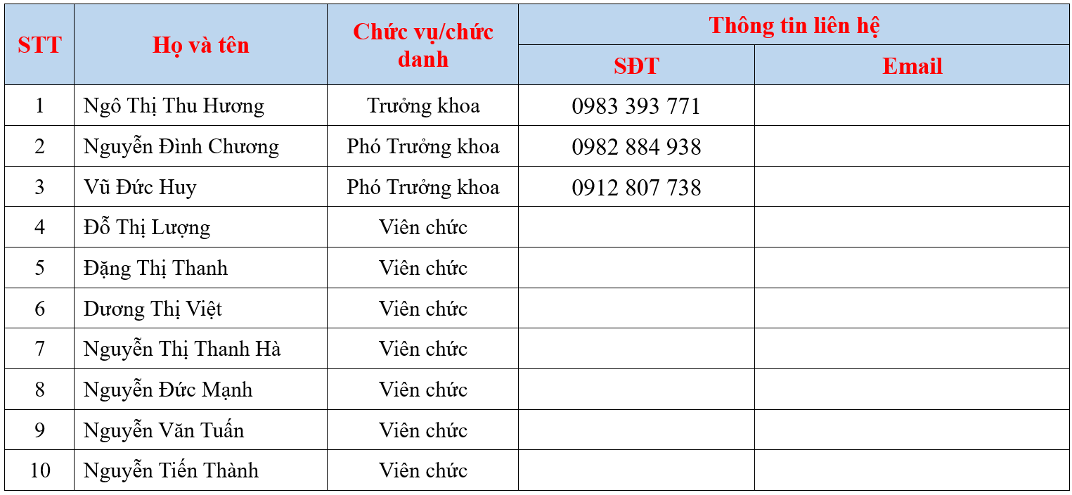 đăng ký để nhận tiền