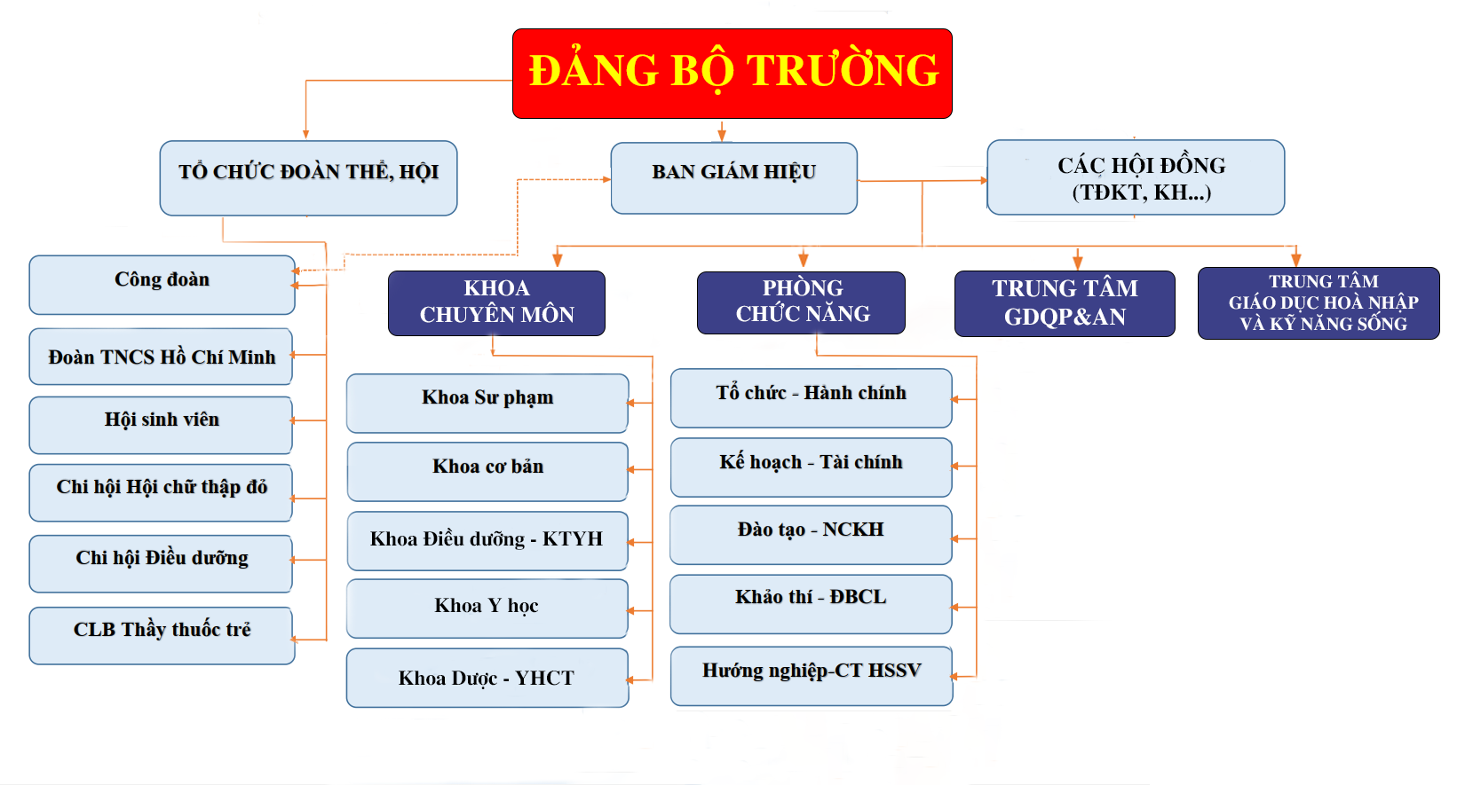 đăng ký để nhận tiền