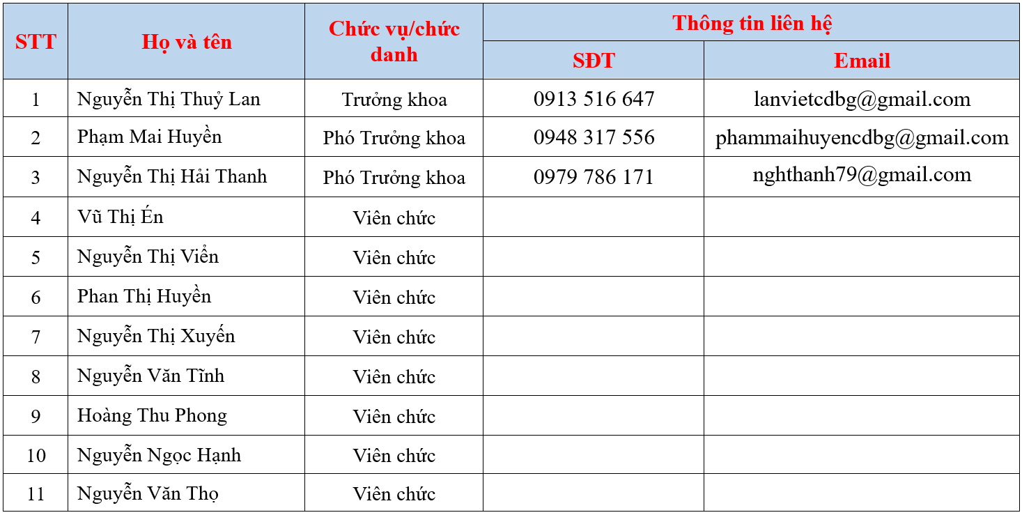 đăng ký để nhận tiền