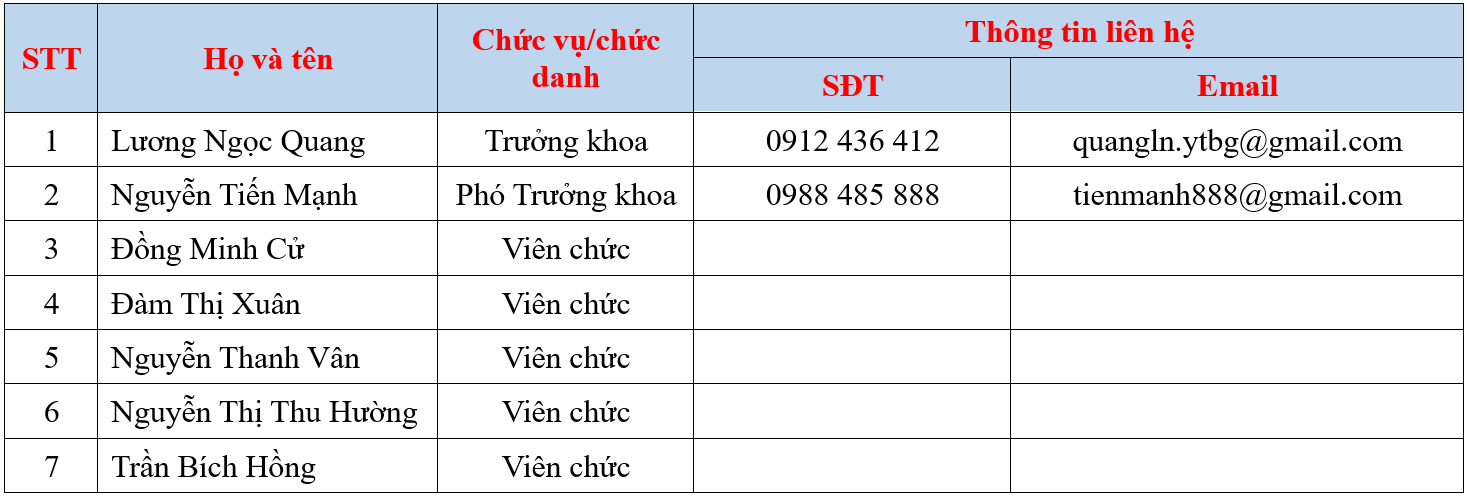 đăng ký để nhận tiền