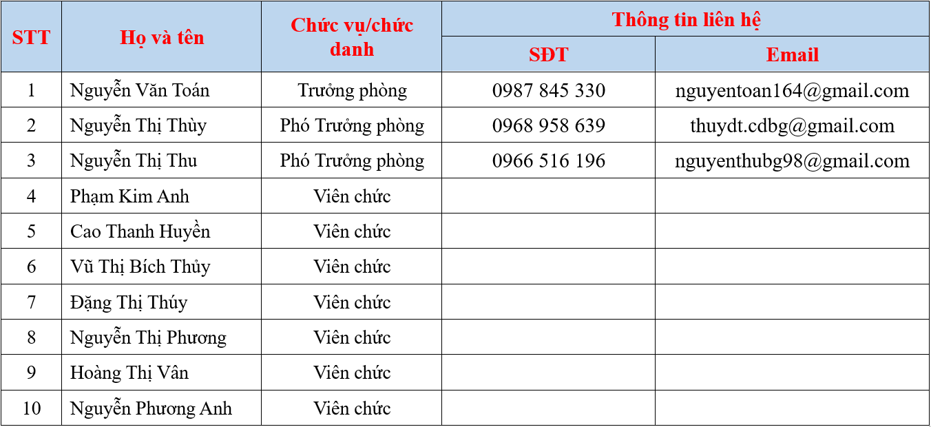 đăng ký để nhận tiền