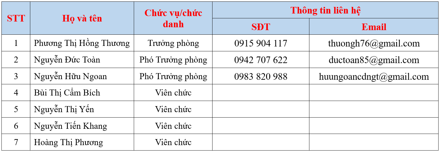 đăng ký để nhận tiền